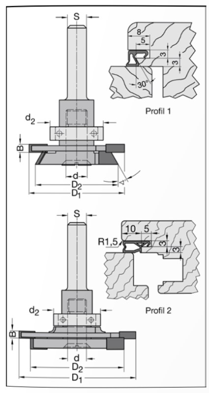Dichtungsfräsersatz 25180-5 Z2