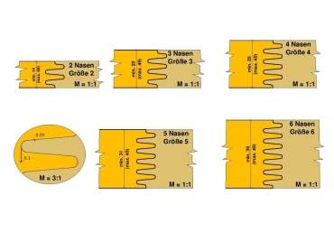 PM-Verleimfräser "Softline" 6 Nasen C110-6N