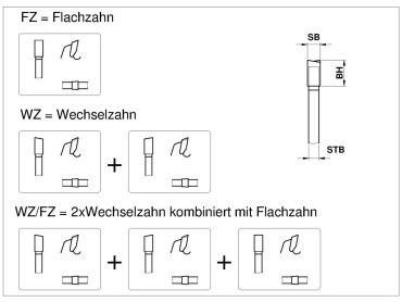 DP(DIA)-Kreissägeblätter BSH 5mm C376-30040725
