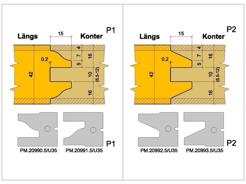 PM-Rahmentür-Fräsersatz C050