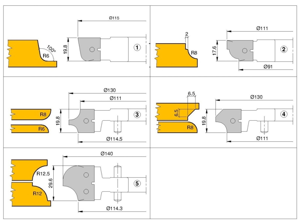 PM-Multi-Profilfräser-Set C082