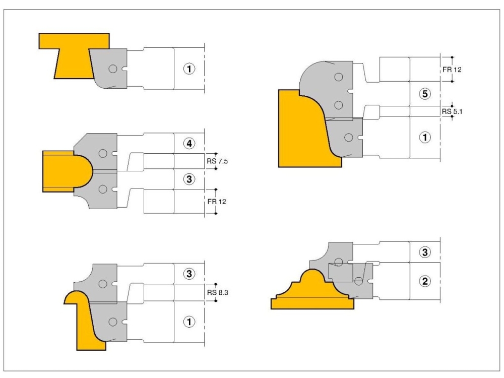 PM-Multi-Profilfräser-Set C082