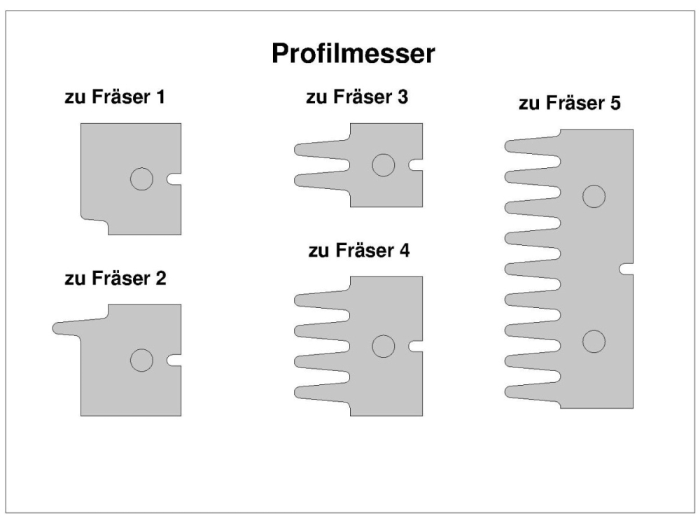 PM-Aufbauverleimfräser "Softline" C115-3