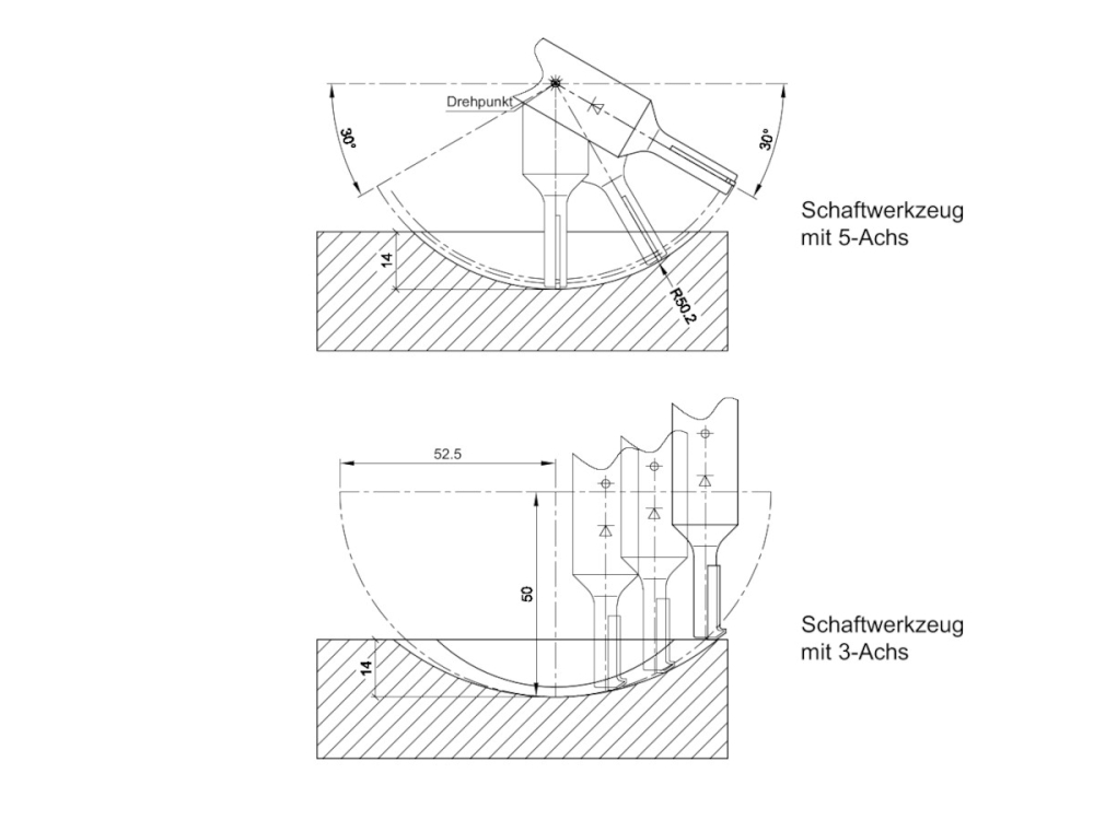 DP-Profilschaftfräser für Wiederlösbare Möbelverbinder C316-3