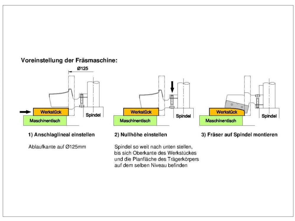 PM-Profilfräser für Türverkleidung C553